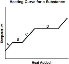 a line graph with one data plot.