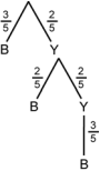 From the origin, 3 over 5 to B and 2 over 5 to Y. From Y, 2 over 5 to B and 2 over 5 to Y. From Y, 3 over 5 to B.
