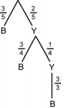 From the origin, 3 over 5 to B and 2 over 5 to Y. From Y, 3 over 4 to B and 1 over 4 to Y. From Y, 3 over 3 to B.